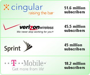 raising the bar cingular